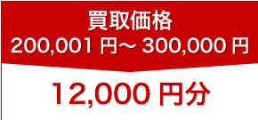 歯科貴金属スクラップ買取りキャンペーンの12000円分プレゼント
