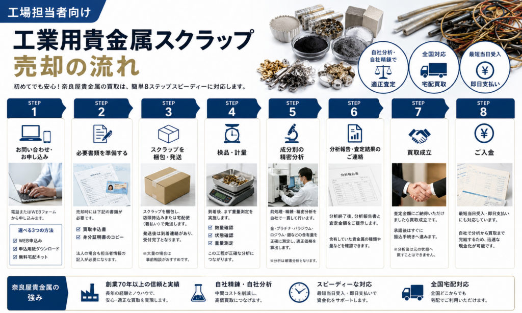 工業用貴金属スクラップ売却の流れ